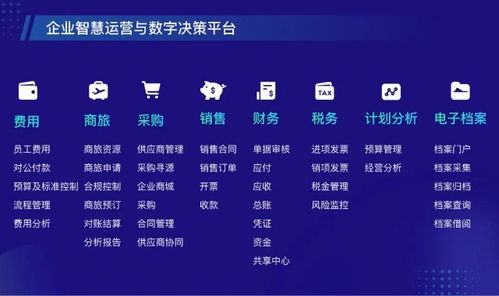 業(yè)財(cái)重塑,數(shù)聚賦能丨元年云寬能力2.0