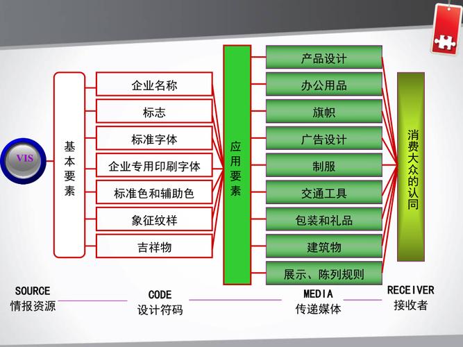 cis企業(yè)形象策劃vi應(yīng)用系統(tǒng)