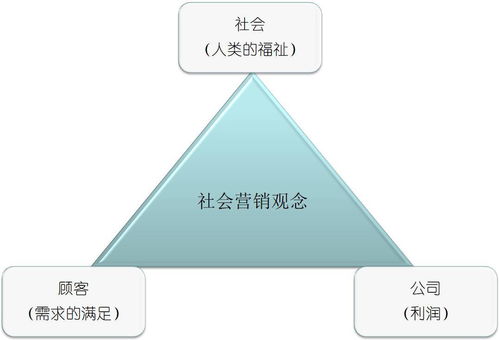 購物中心突發(fā)事件營銷