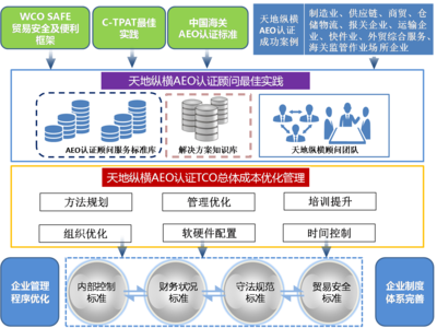 AEO審計(jì)_貼心服務(wù)管理咨詢