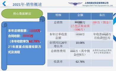 【贏在執行播報】:2021年12月12日,上海柏毅第一期項目總結暨第二期《團隊復制/業績裂變》項目輔導啟動大會|贏在執行駐廠式培訓|贏在執行企業變革之道-制造型企業變革-工廠企業變革|贏在執行提供企業管理咨詢服務