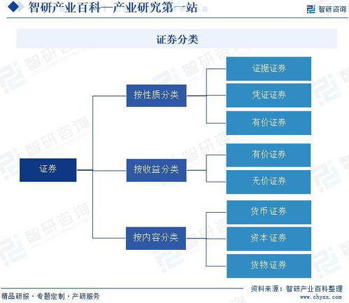 證券產(chǎn)業(yè)發(fā)展歷程回顧 企業(yè)競爭格局及市場前景研究 智研咨詢