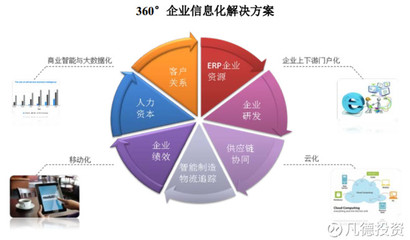 新股:賽意信息 300687 的簡(jiǎn)析