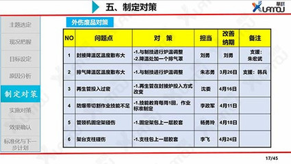 品質(zhì)控制管理_工廠QCC_企業(yè)健全質(zhì)量管理體系-華謀企業(yè)咨詢(xún)