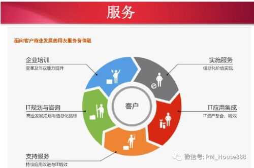 erp系統解決方案之推導過程