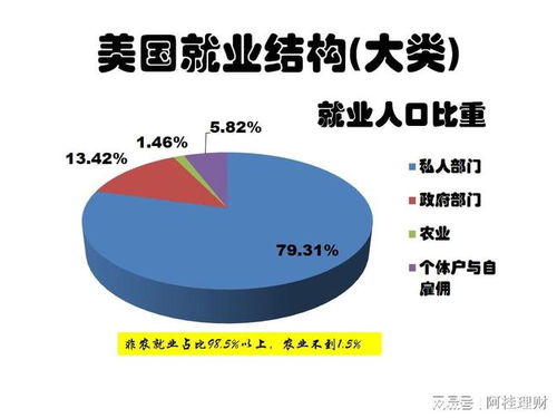 ai到底影響了哪些人