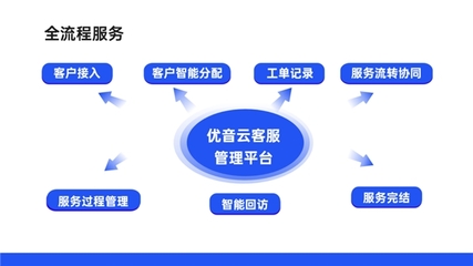 獲中國信通院認可 | 優音云客服入選《高質量數字化轉型產品及服務全景圖》
