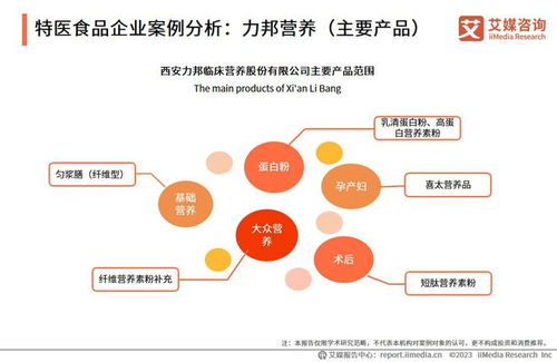 艾媒咨詢 2023 2024年中國特醫食品產業運行大數據監測分析報告