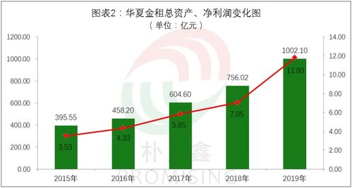 5584人,創(chuàng)利322億元,金租頭部公司人均創(chuàng)利900多萬(wàn)