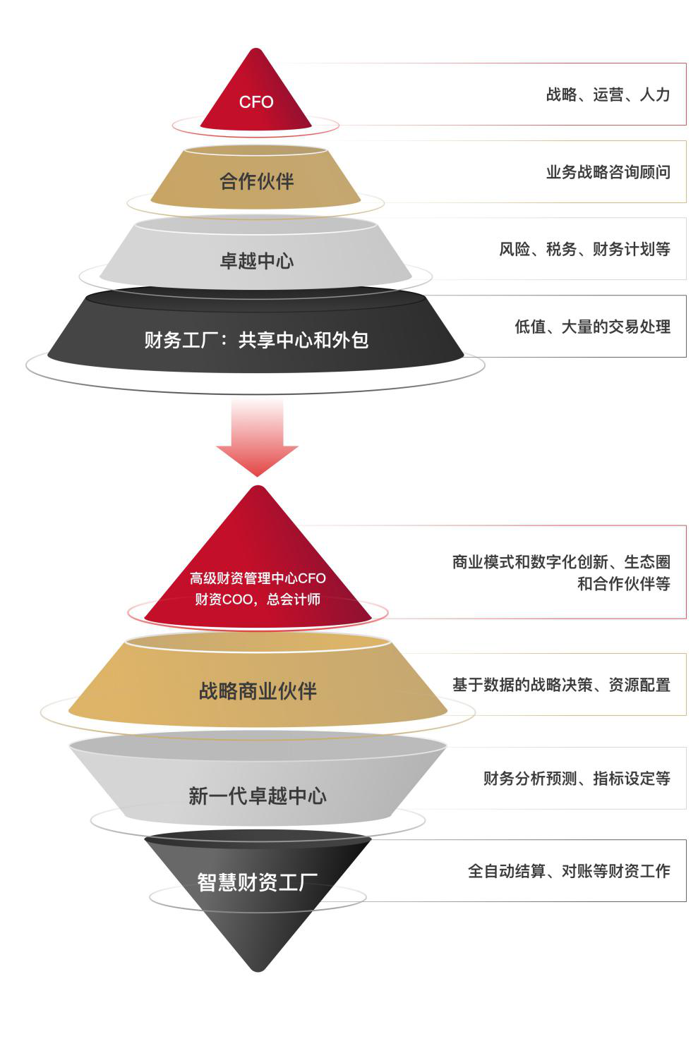 中國(guó)企業(yè)財(cái)資白皮書:數(shù)字化時(shí)代企業(yè)要構(gòu)建財(cái)資敏捷五大核心能力