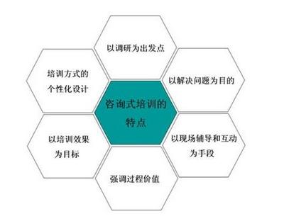 上海益西企業(yè)管理咨詢的視頻-第2頁(yè)