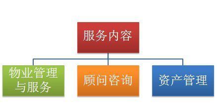 中新蘇州和喬物業(yè)榮獲“2014中國(guó)物業(yè)服務(wù)百?gòu)?qiáng)企業(yè)”稱號(hào)