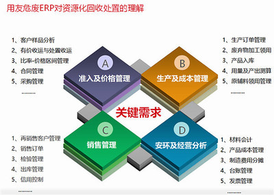 用友危廢ERP助力資源化回收企業(yè)走向精細(xì)化管理