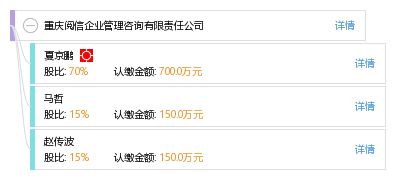 重慶閱信企業(yè)管理咨詢有限責(zé)任公司