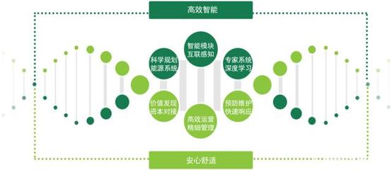 陸少聰:能源綜合服務(wù)挖掘節(jié)能潛力 助力企業(yè)降本增效